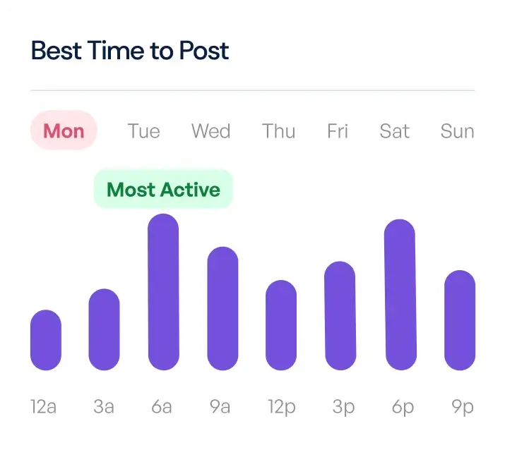 illustration of best post timings